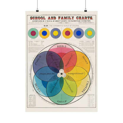 The Art History Collection: The Chromatic Scale of Colors Giclée Archival Matte Paper Prints