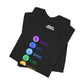 Chakra Affirmation T-Shirt – Know, See, Speak, Love, Strive, Feel, Ground | Spiritual Graphic Tee
